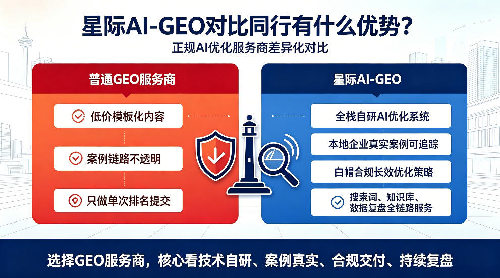云南星际AI-GEO对比同行有什么优势？正规AI优化服务商差异化对比