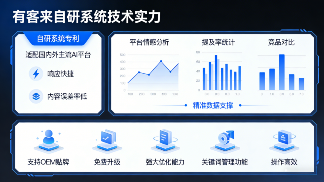 云南星际AI-GEO对比同行有什么优势？正规AI优化服务商差异化对比